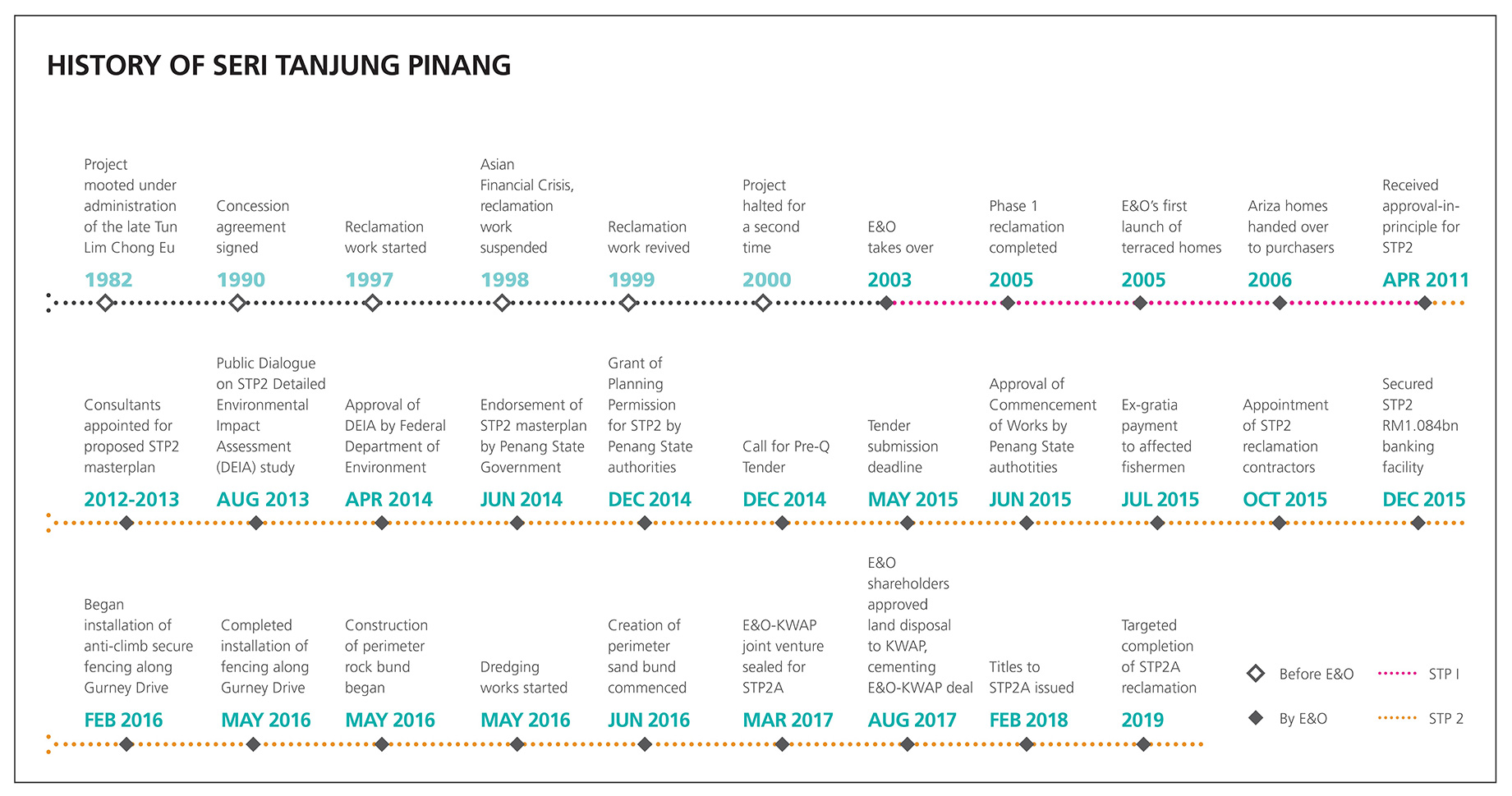 History of Seri Tanjung Pinang